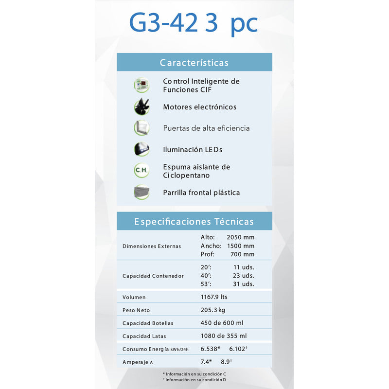 Refrigerador Comercial Imbera G342 42 Pies 3 Puertas Reyfri