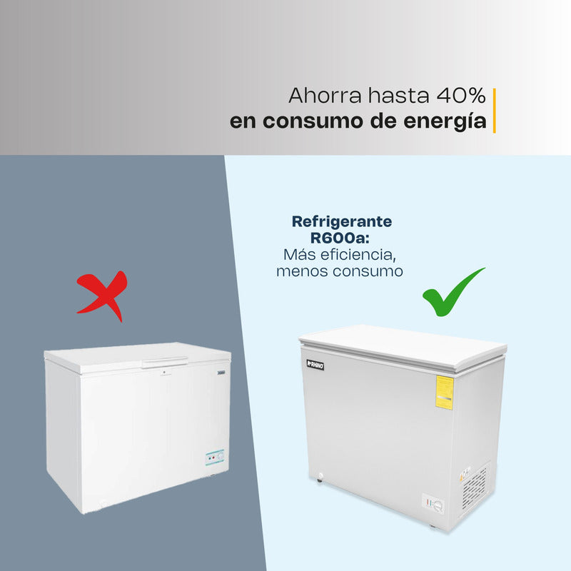 Congelador Horizontal Congeco-7 Rhino Color Blanco Reyfri Blanco