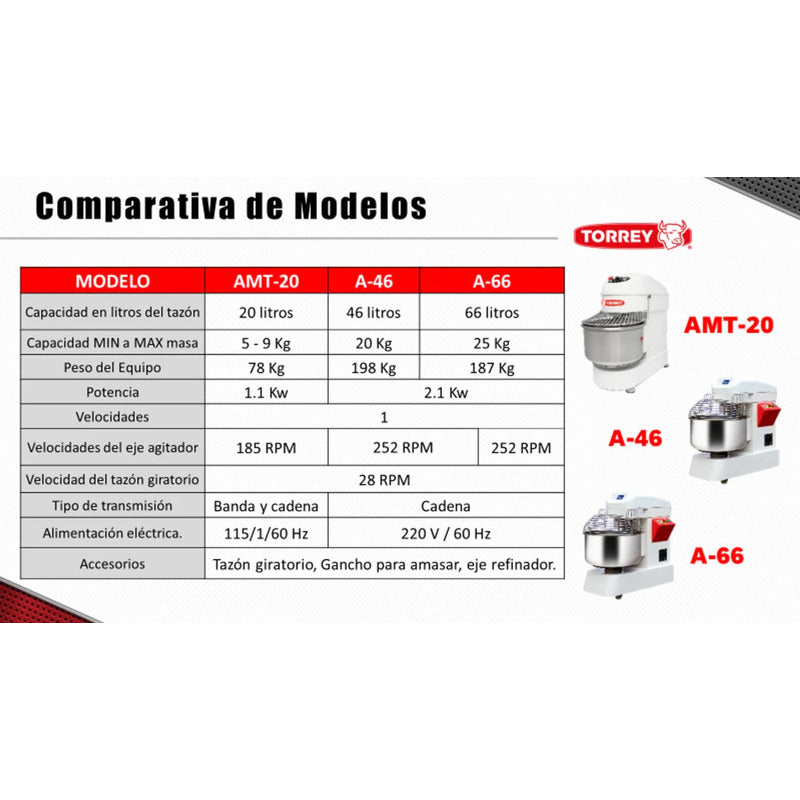 Amasadora Comercial Blazer 66 Litros