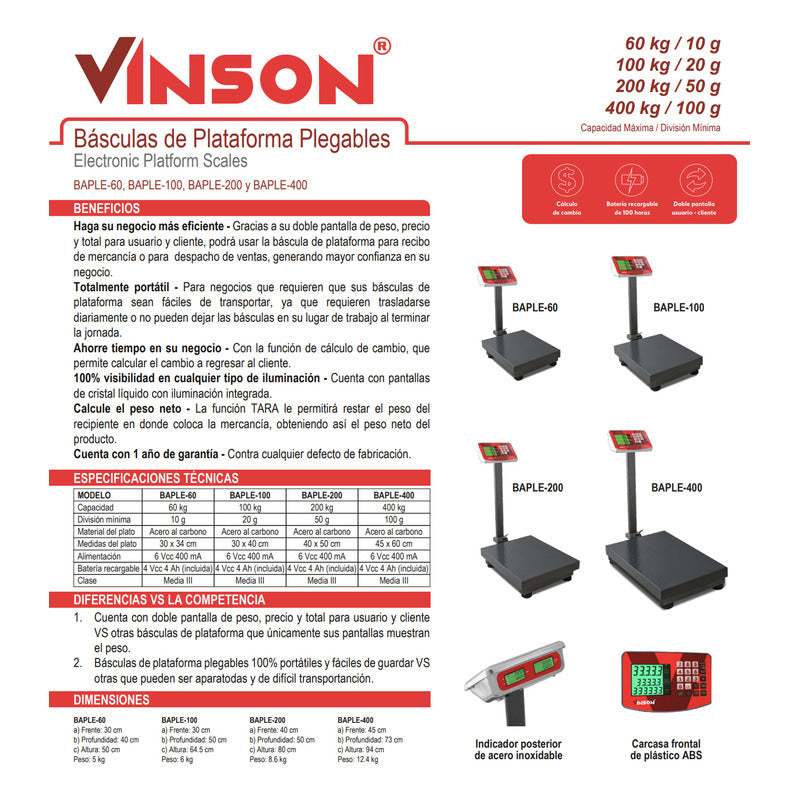 Báscula Digital Plataforma Plegable Vinson/rhino Baple200 Kg Rojo