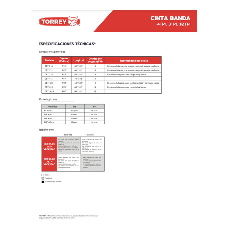 Cinta De Sierra Para Carne Torrey Cbt-322-116  (5 Piezas)